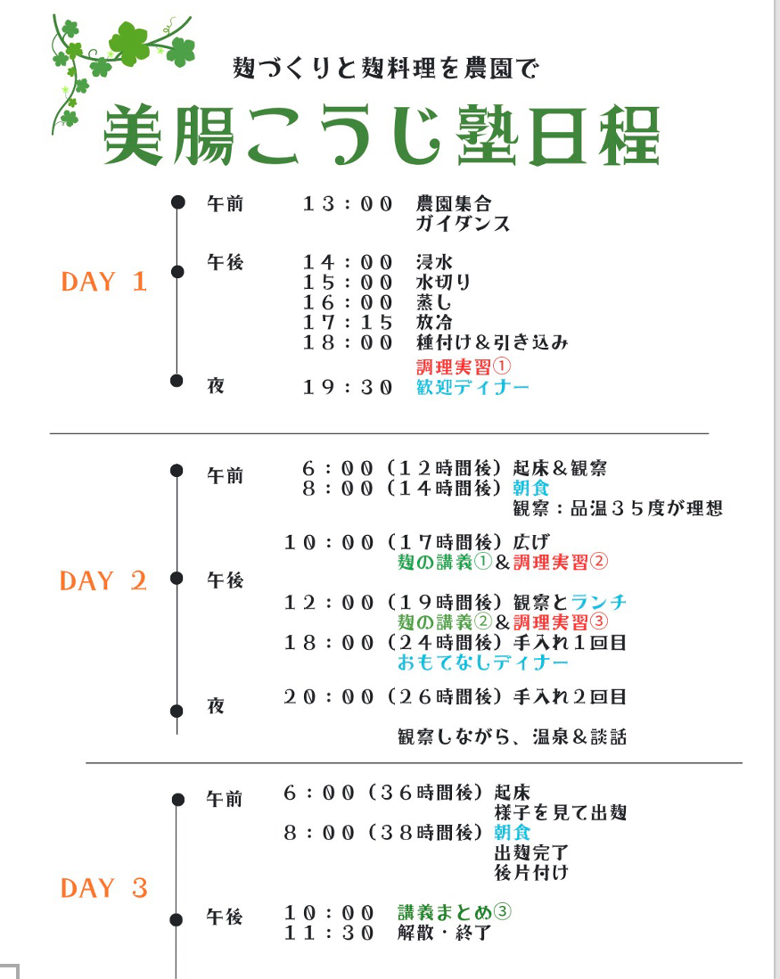 美腸こうじ塾0期